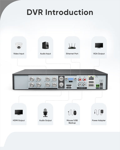 Zertifiziert Generalüberholt, 1080P 8-Kanal 5-in-1 Sicherheits-DVR-Rekorder, Intelligente Bewegungserkennung