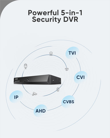 Zertifiziert Generalüberholt, 1080P 8-Kanal 5-in-1 Sicherheits-DVR-Rekorder, Intelligente Bewegungserkennung