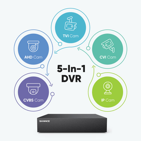 1080P 8-Channel Security DVR, Standalone Hybrid 5-in-1 Digital Video Recorder for CVBS/AHD/TVI/CVI/IP Cameras System