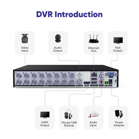 1080p 16CH Analog Überwachungskamera & DVR Set, 16 Stück Schwarz Außen Bullet Kamera, Intelligente Bewegungserkennung, 100ft Infrarot Nachtsicht, IP66 Wasserdicht