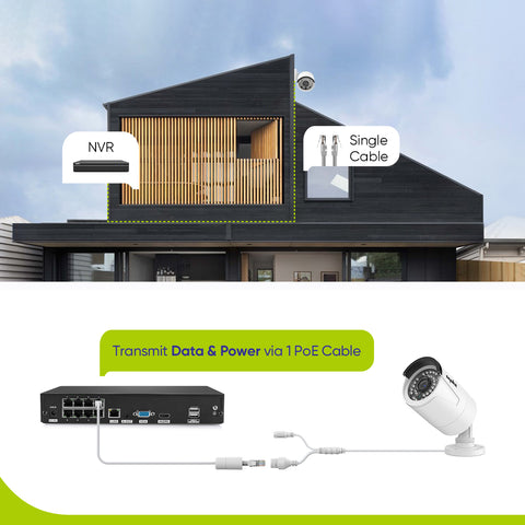 5MP 8-Kanal NVR PoE Überwachungskamera Set mit 6 Stück IP-Kamera, Plug & Play, Audio-Aufnahme