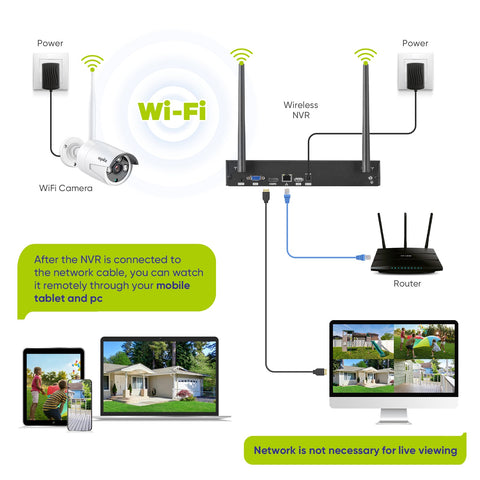 WLAN Überwachungskamera Set mit Audioaufnehmen, 5MP 8CH Wireless NVR + 8x3MP 2K Kabellose Outdoor Überwachungskamera AI Human Detection IP66 Wasserdicht unterstützt Amazon Alexa